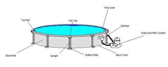 Above Ground Pool Bonding Diagram