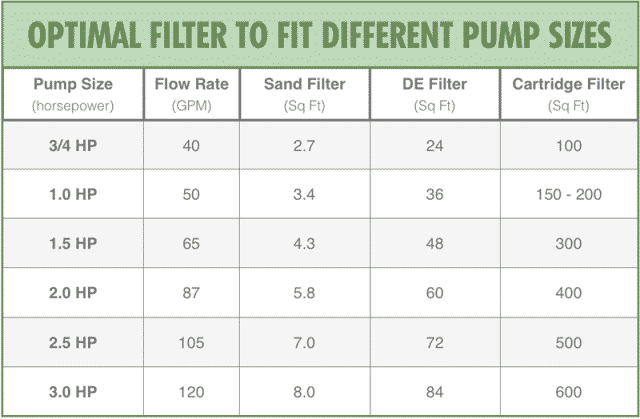 What Size Pump For 16x48 Pool - LoveMyPoolClub.com