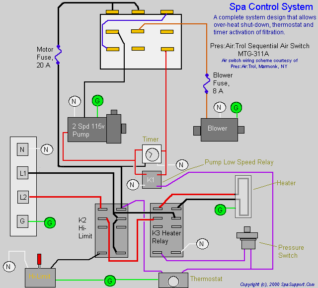 Jacuzzi Hot Tub Electrical Requirements