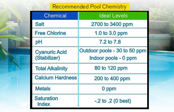what-are-normal-pool-chemical-levels-lovemypoolclub